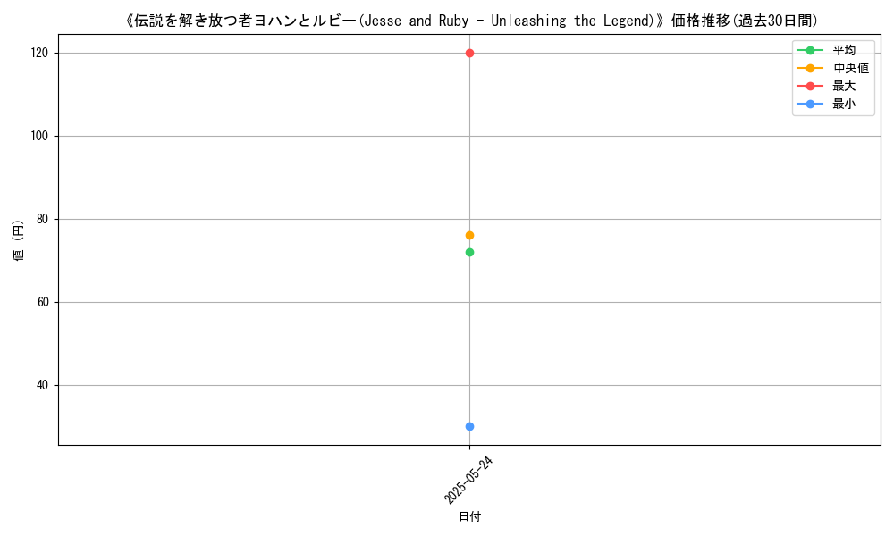 graph_card_112977