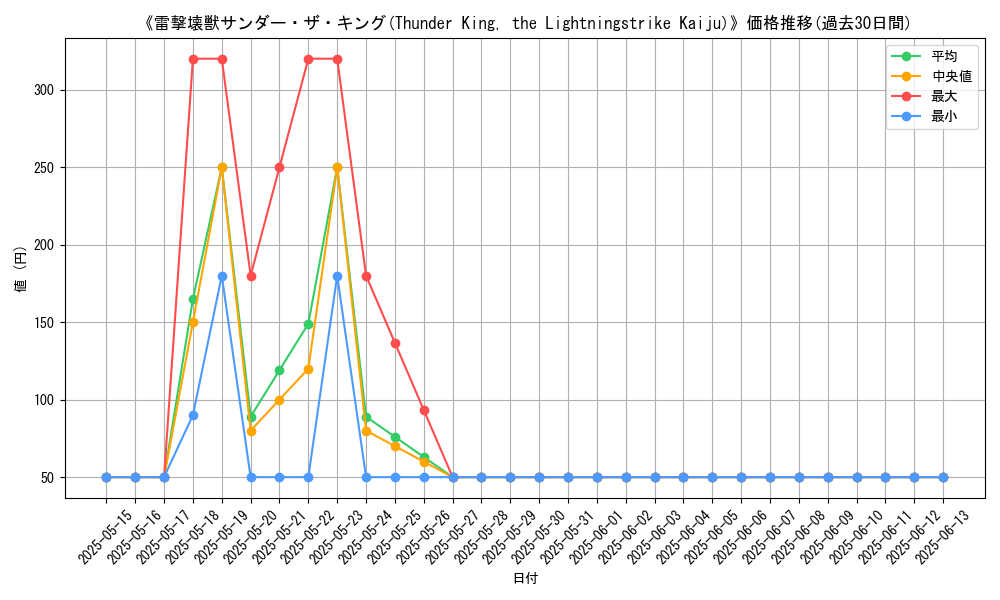 graph_card_112980