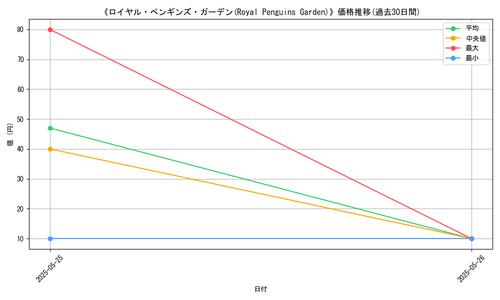 graph_card_112983