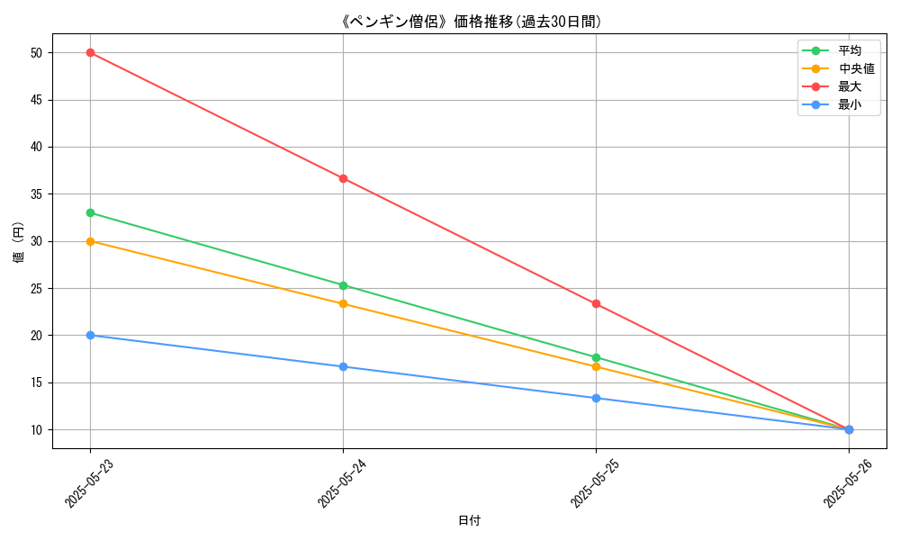 graph_card_112984