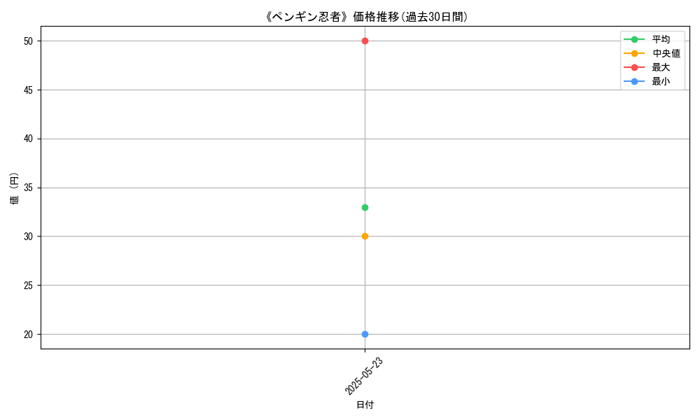 graph_card_112985