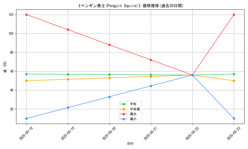 graph_card_112986