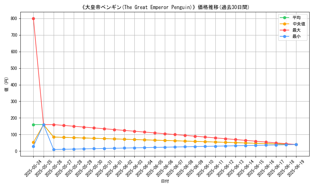 graph_card_112987