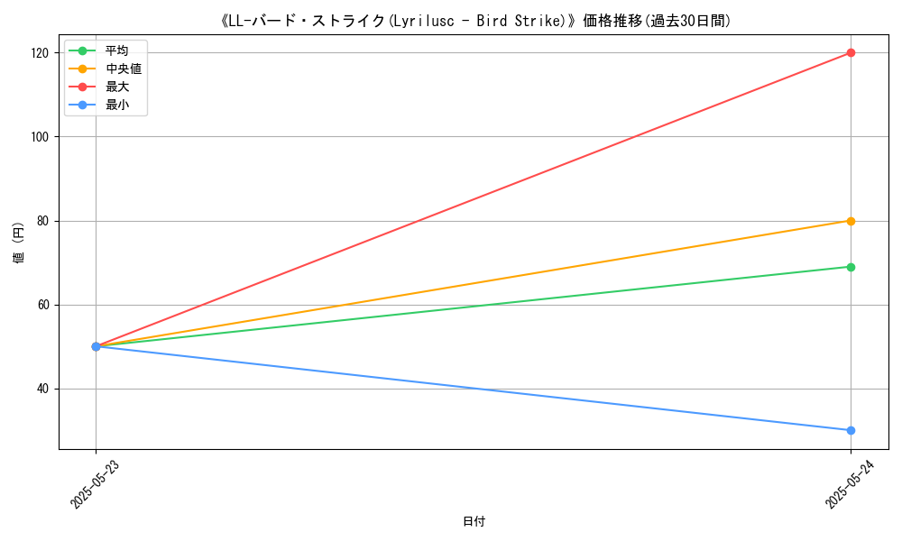 graph_card_112988