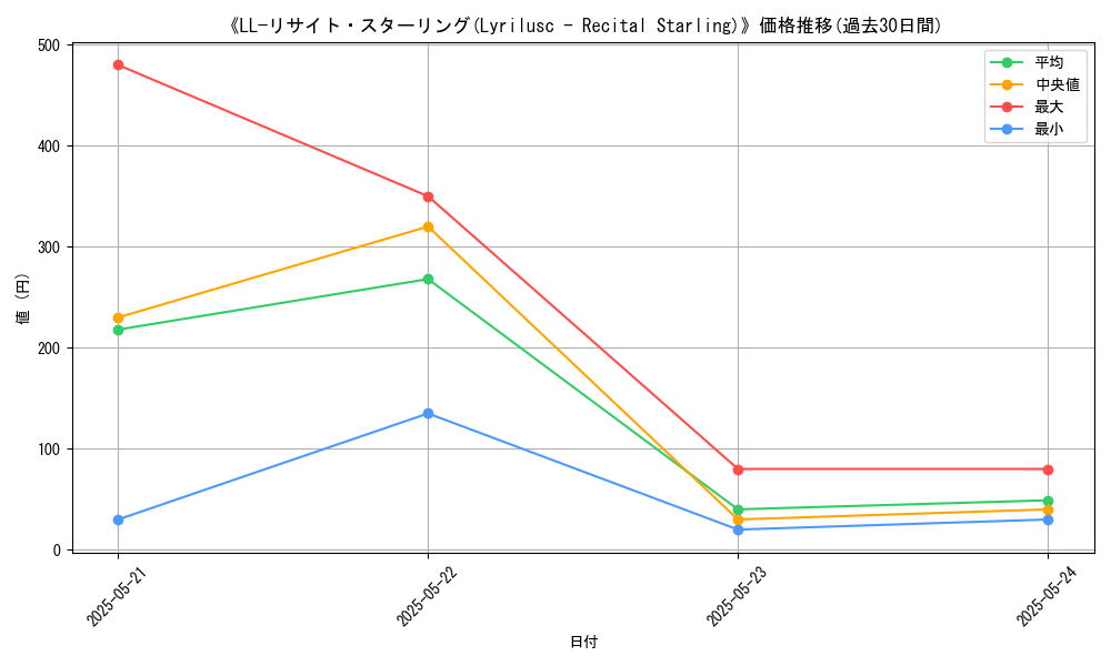 graph_card_112990