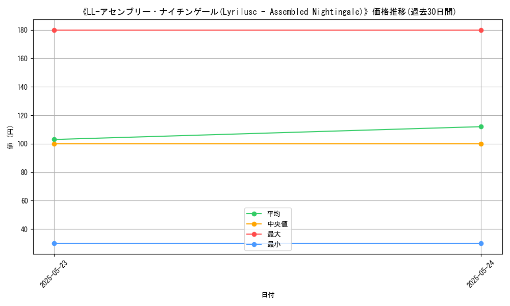 graph_card_112991