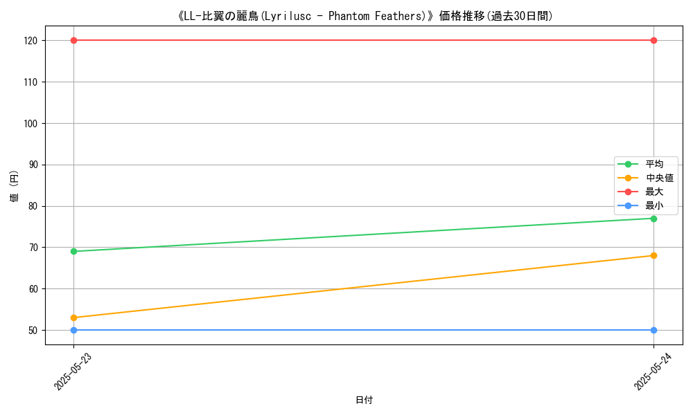 graph_card_112992