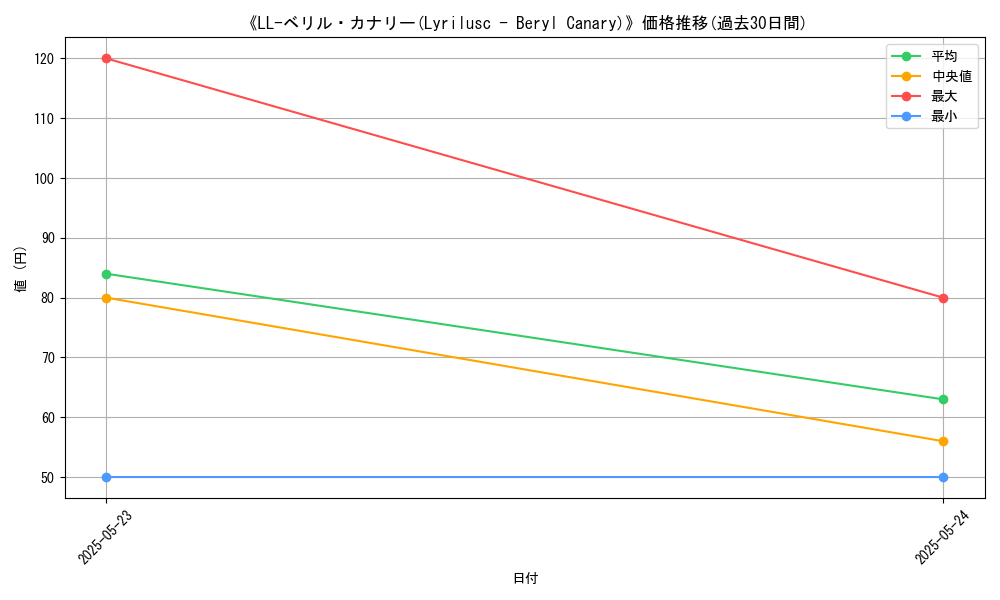 graph_card_112993