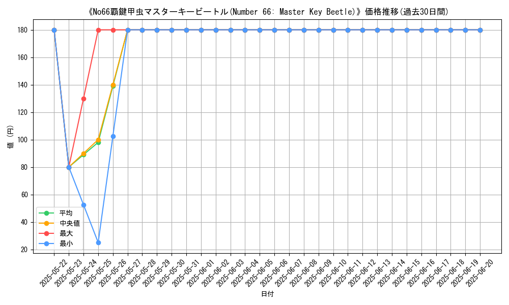 graph_card_112994