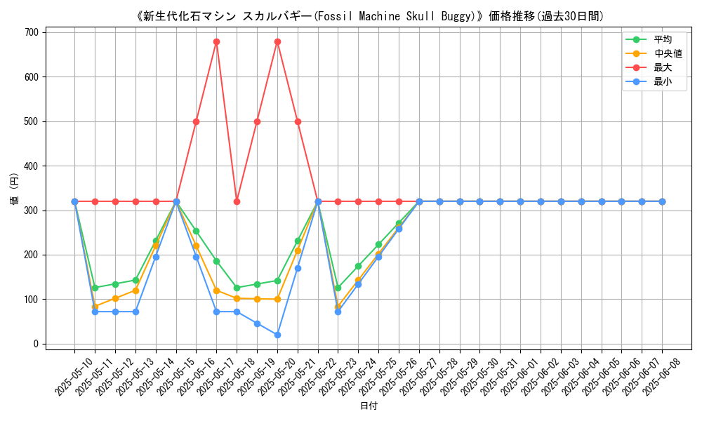 graph_card_112995