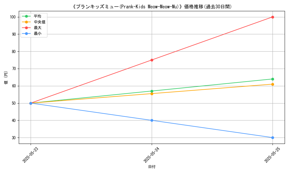 graph_card_112998