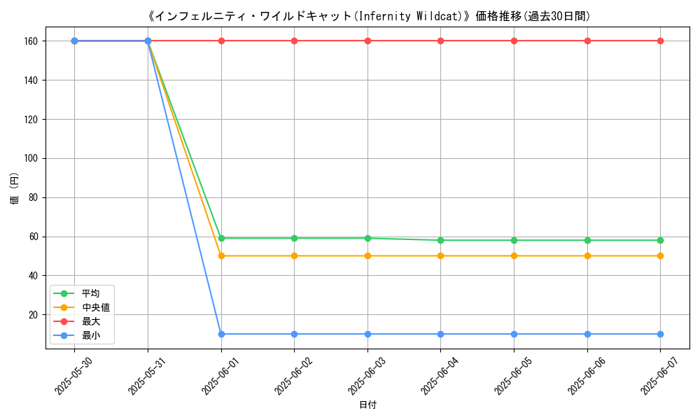 graph_card_113000