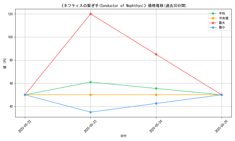 graph_card_113001