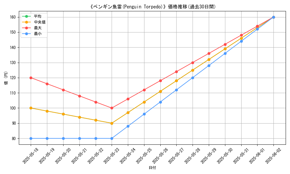 graph_card_113005