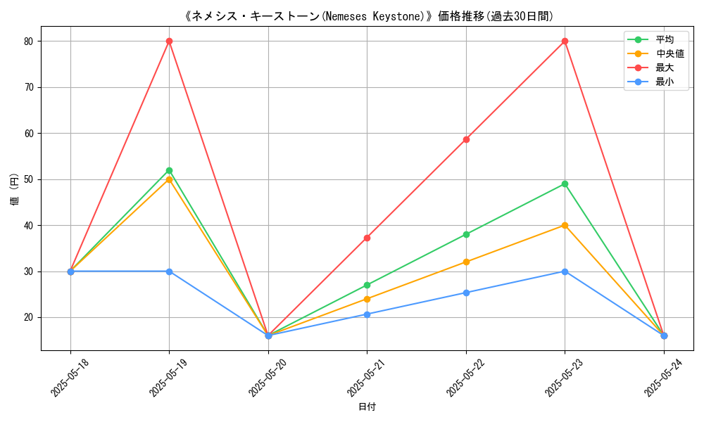 graph_card_113006