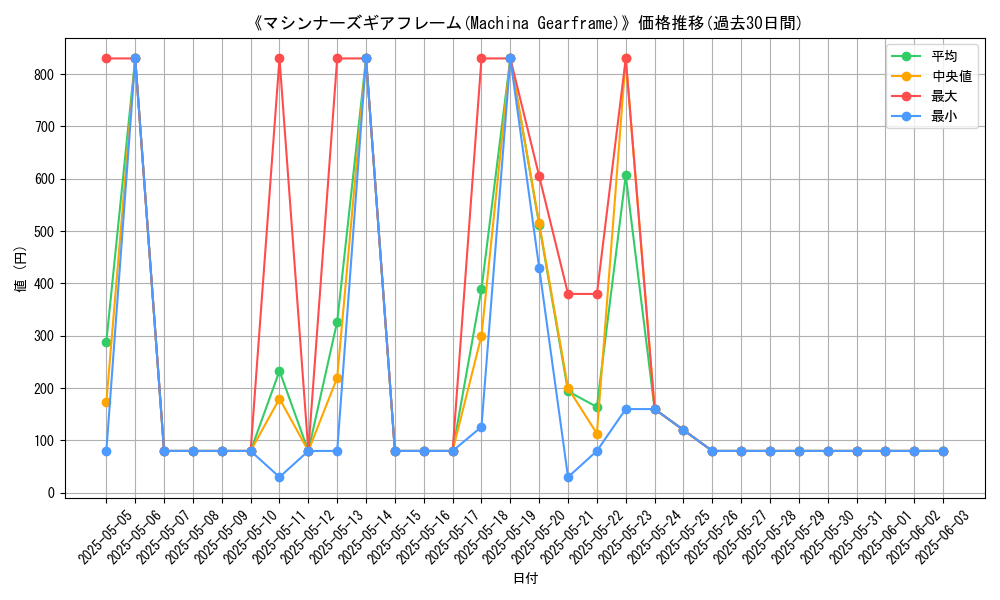 graph_card_113011