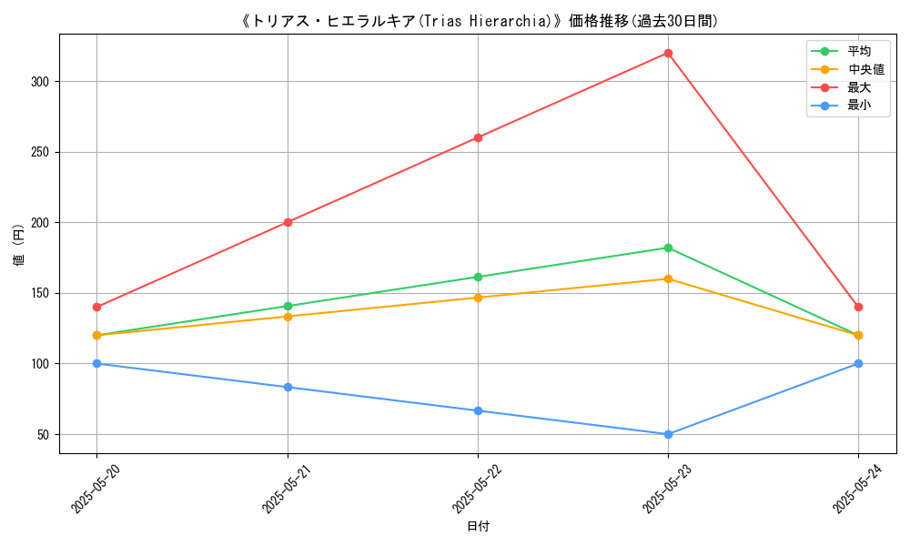 graph_card_113012