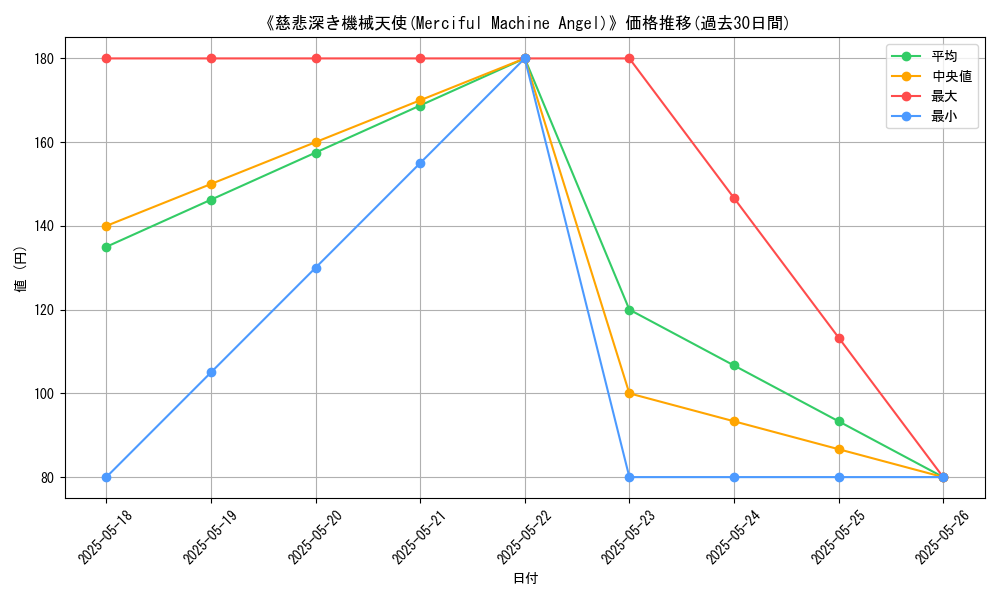 graph_card_113014