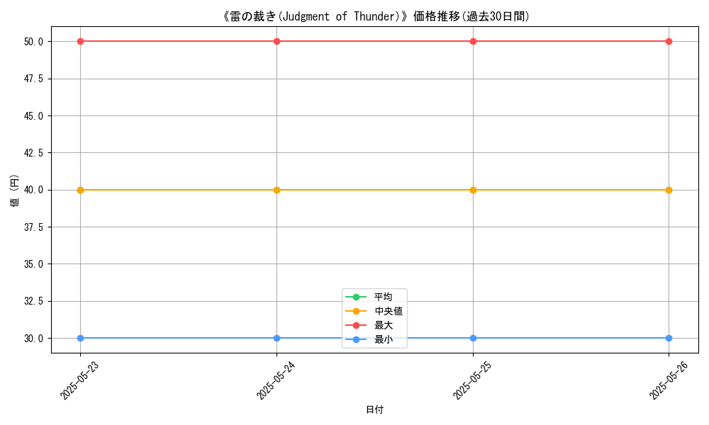 graph_card_113019