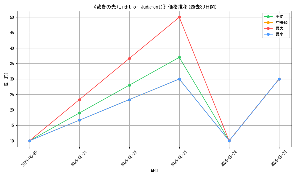 graph_card_113020