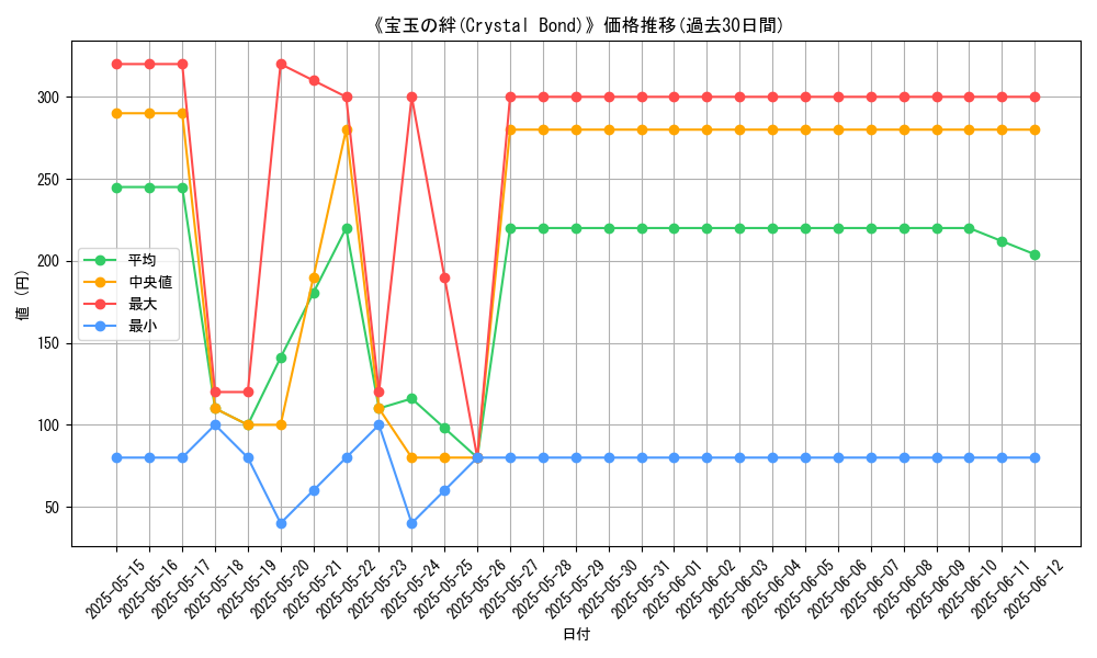 graph_card_113025