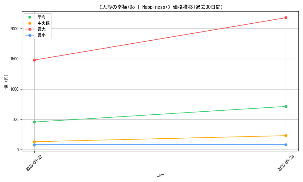 graph_card_113026
