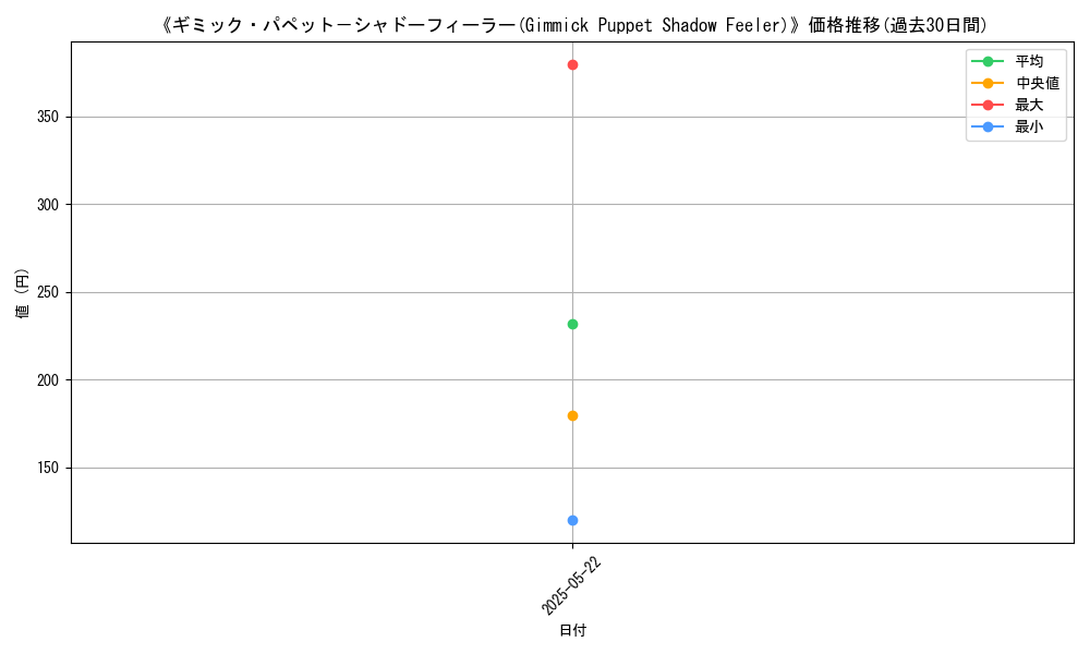 graph_card_113028