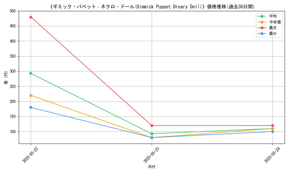 graph_card_113029