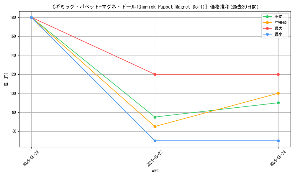 graph_card_113030