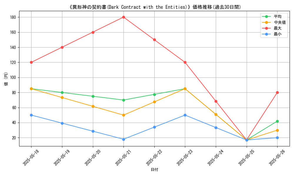 graph_card_113031