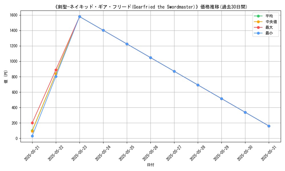 graph_card_113032