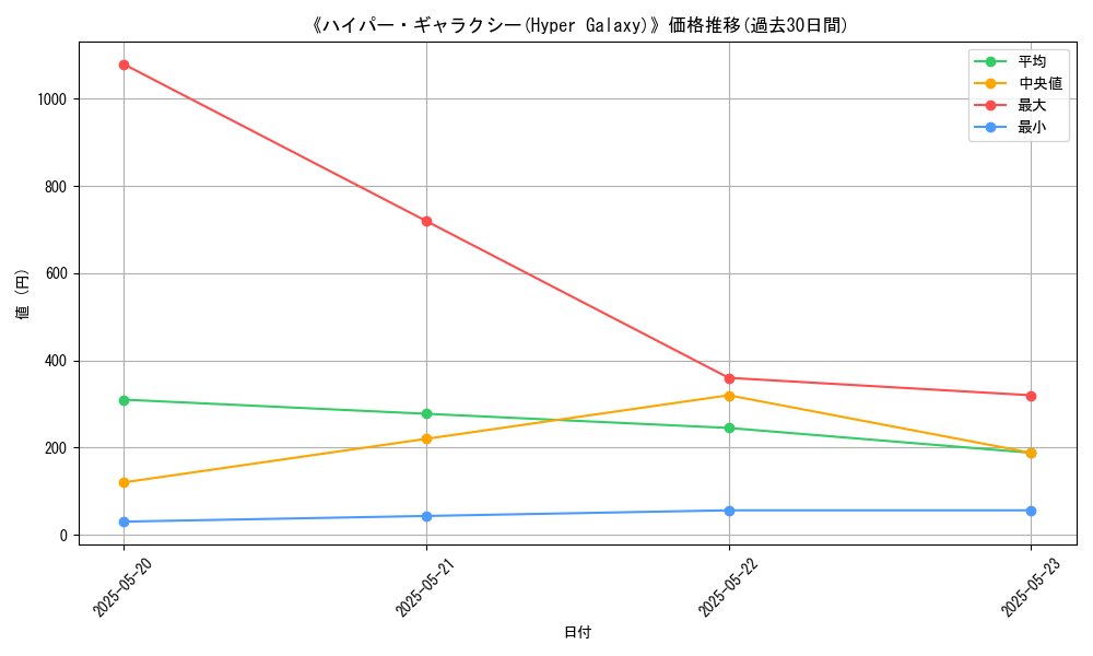graph_card_113035