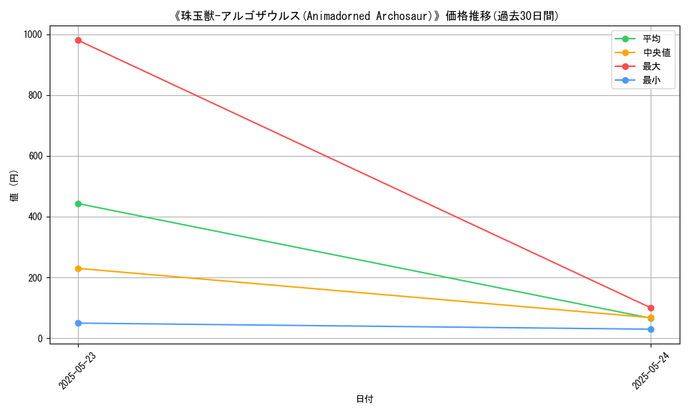 graph_card_113037