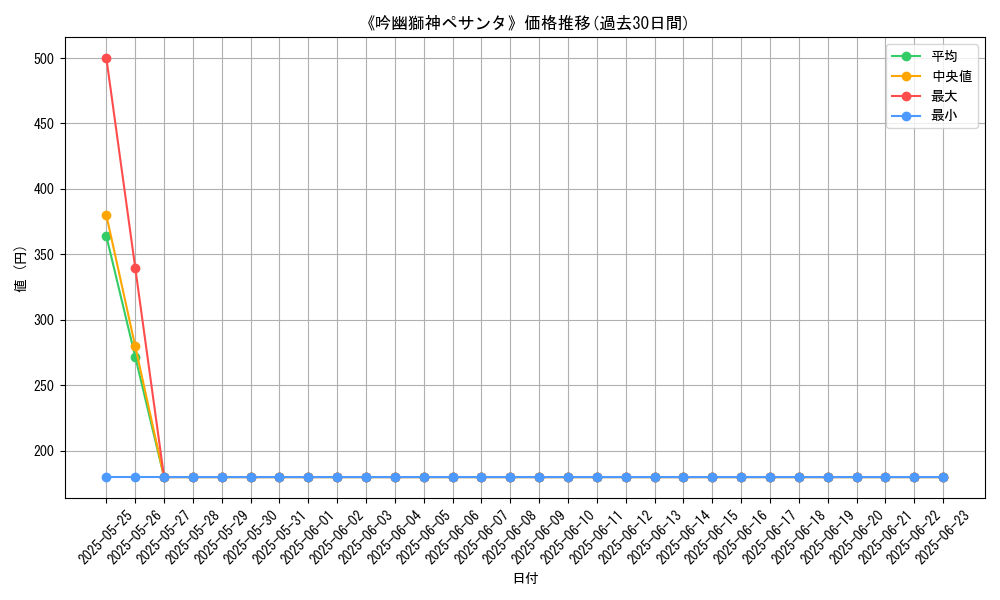 graph_card_113038