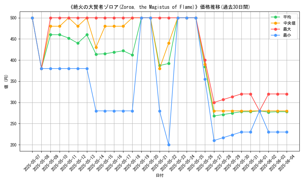 graph_card_113042