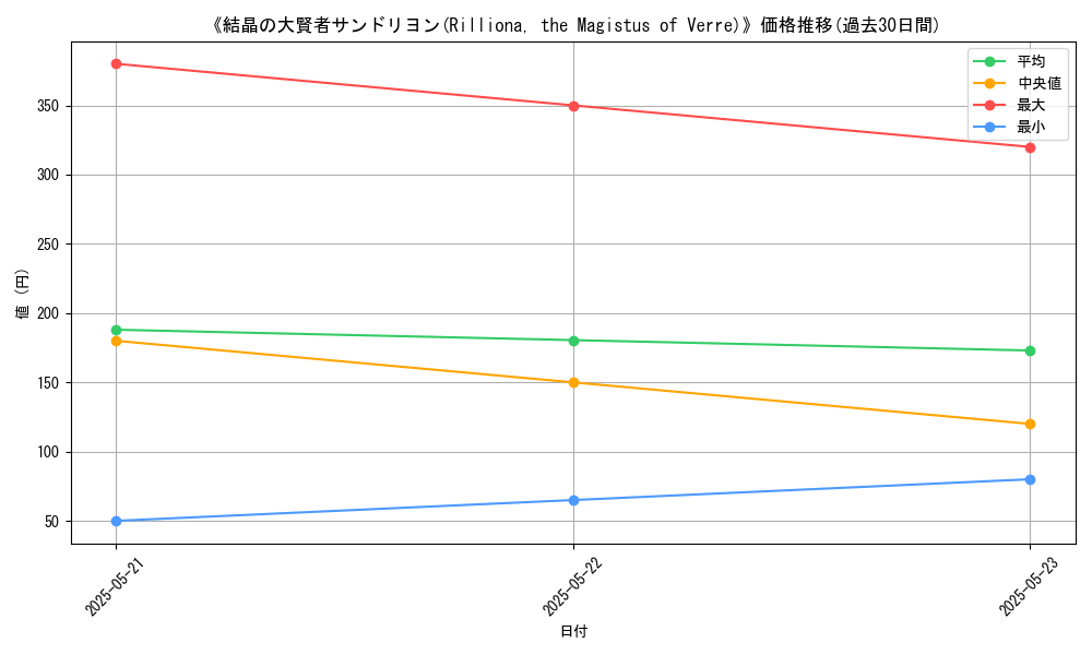 graph_card_113043