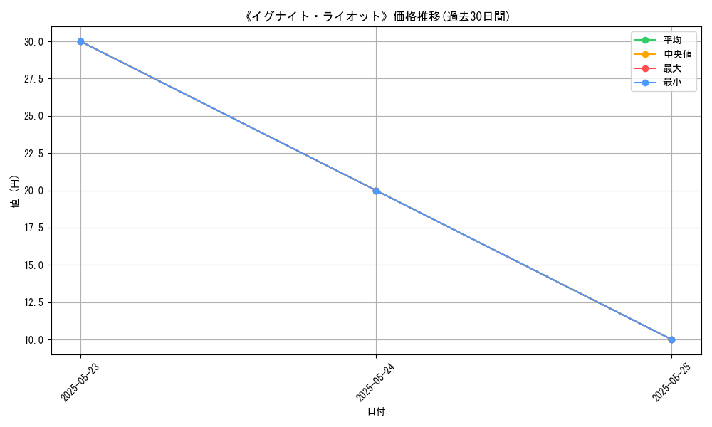 graph_card_113057