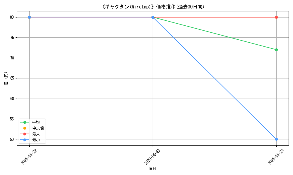 graph_card_113063