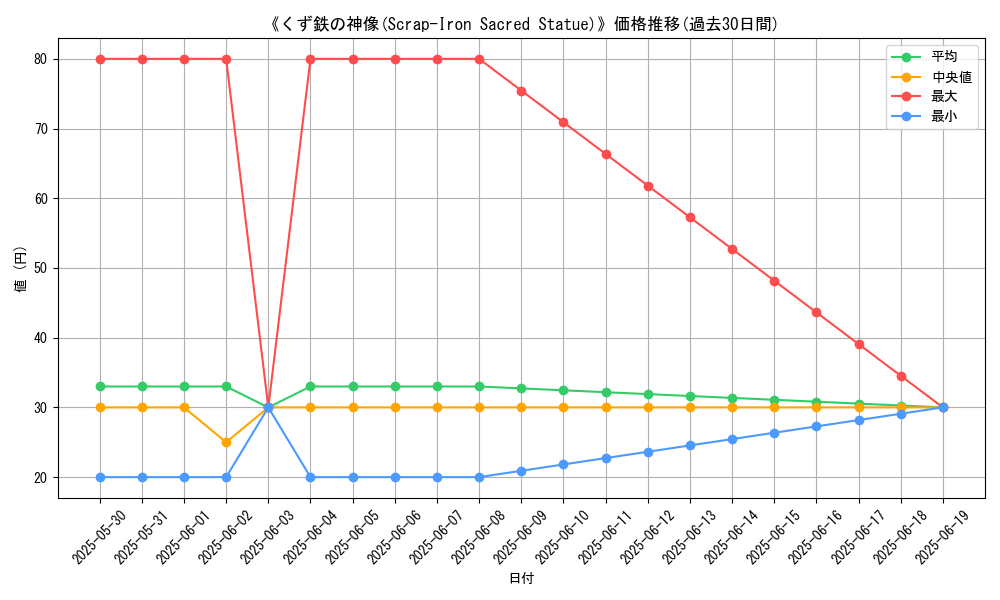 graph_card_113065