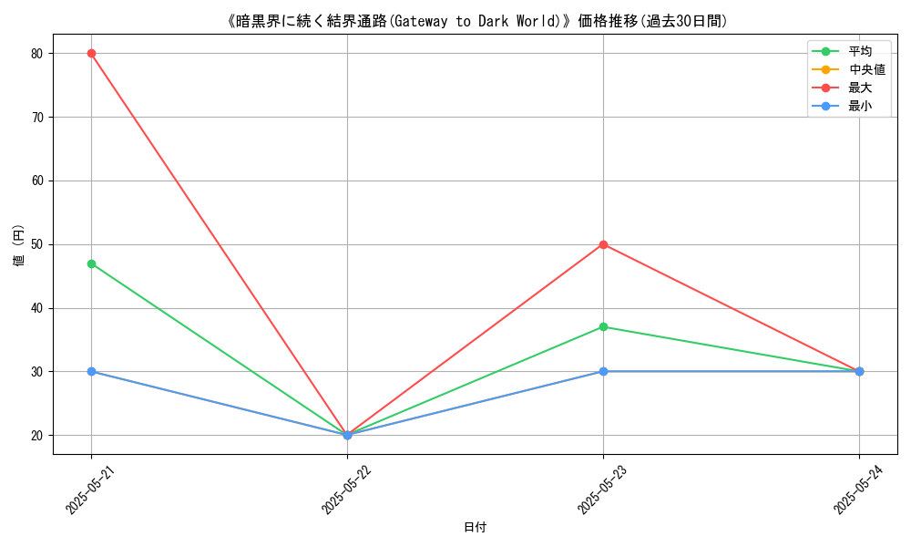graph_card_113066