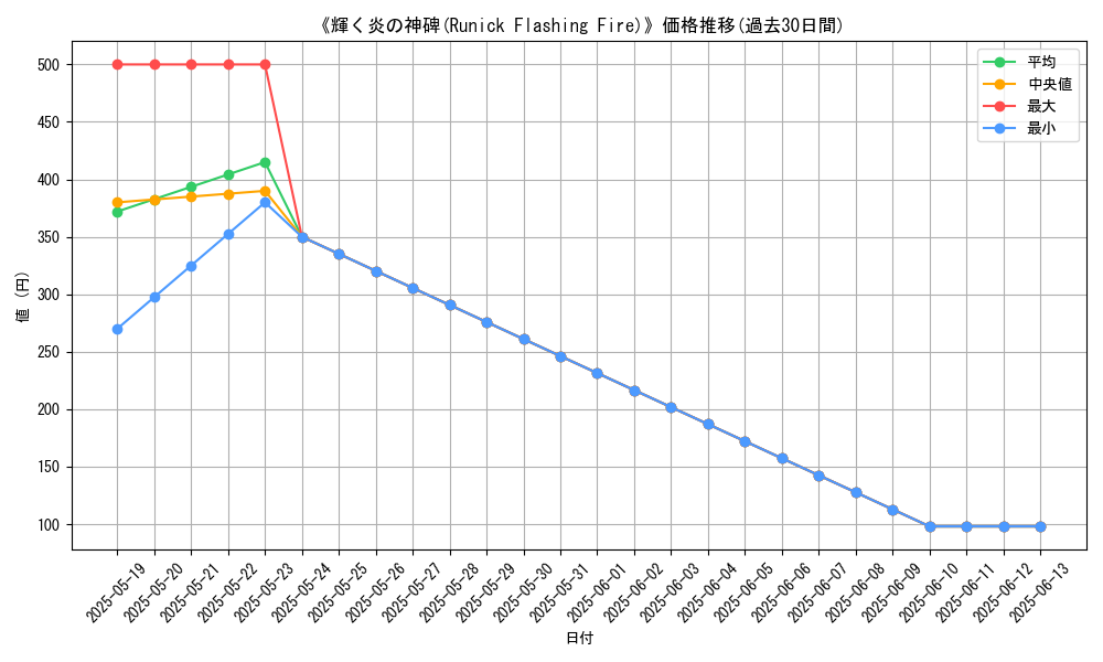 graph_card_113067