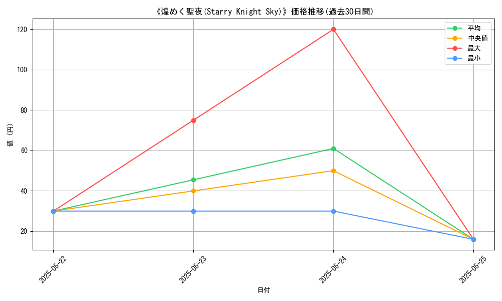 graph_card_113068