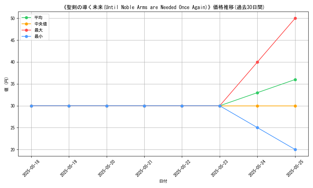 graph_card_113070