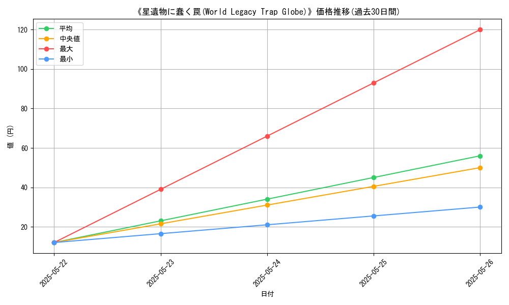 graph_card_113071