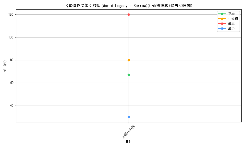 graph_card_113072