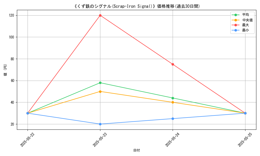graph_card_113074