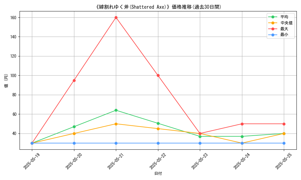graph_card_113084