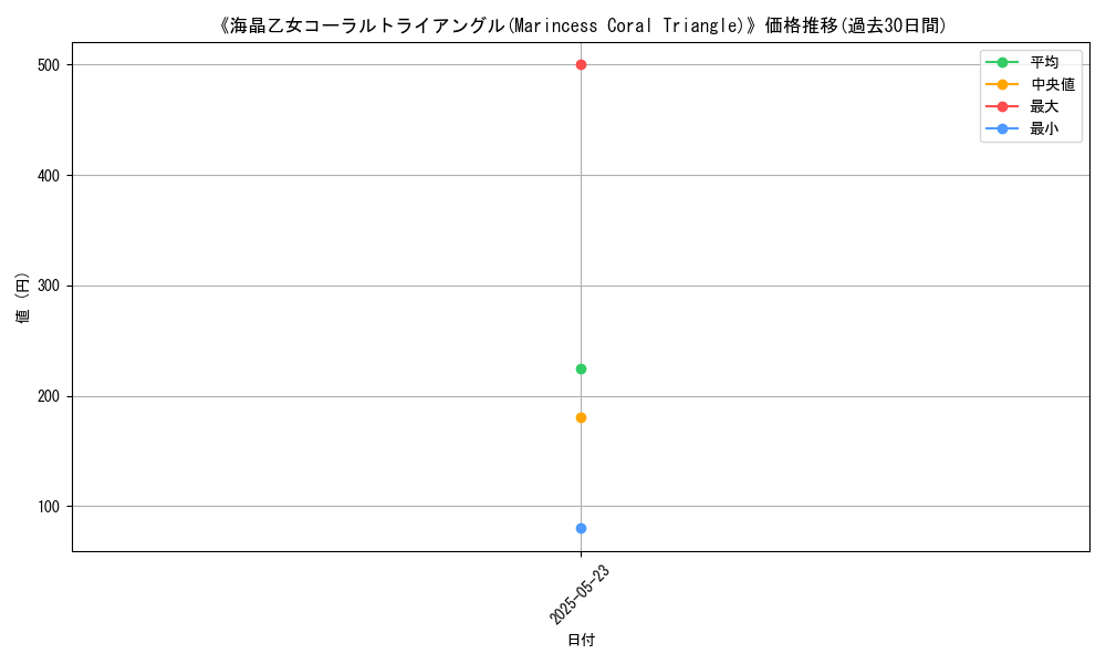 graph_card_113089
