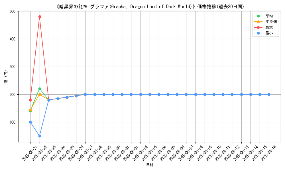 graph_card_113090