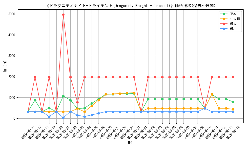 graph_card_113091